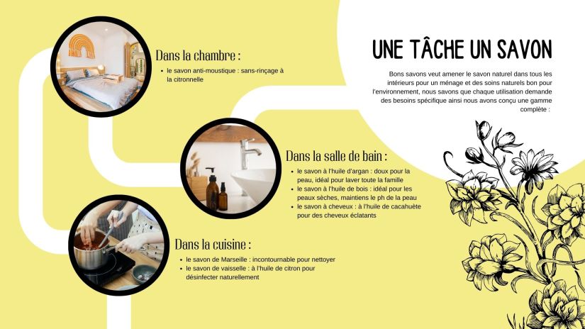 réussir sa présentation commerciale - 6