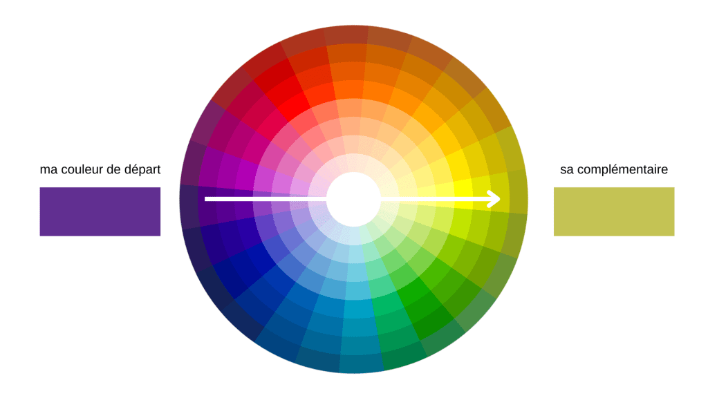 couleur complémentaire