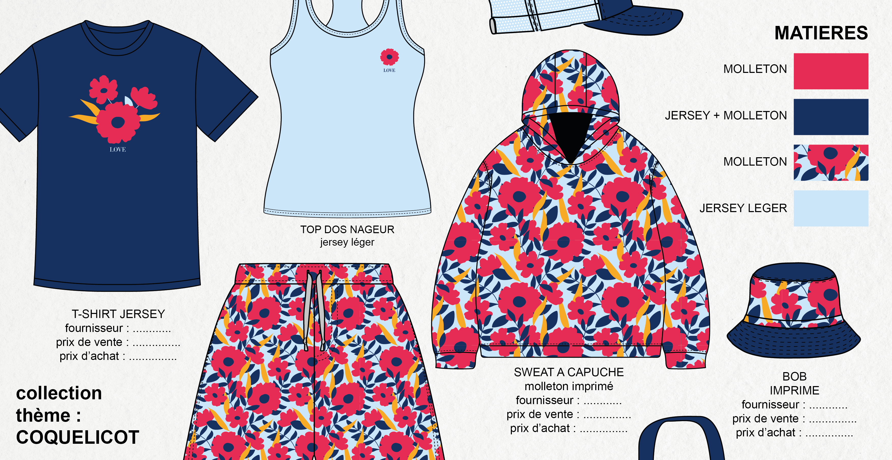 plan de collection thématique